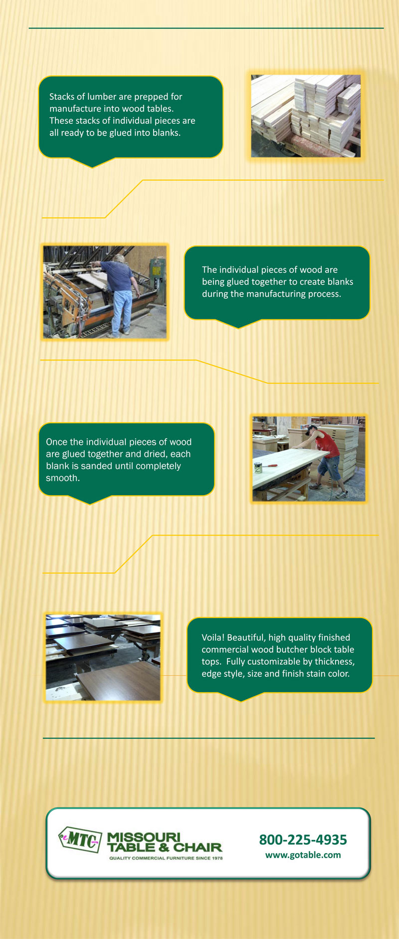 butcher block infographic