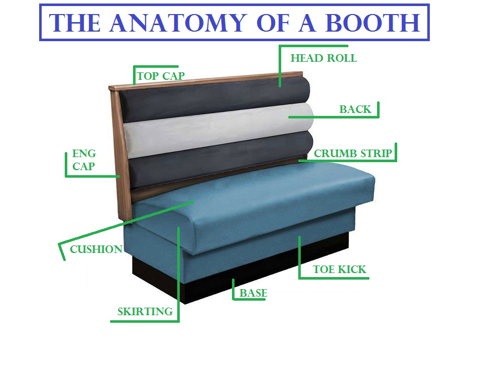 Anatomy of a restaurant booths